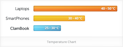 Don’t have your chestnuts roasting on an open fire