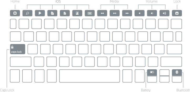 iPad 2/3/4 Keyboard Layout