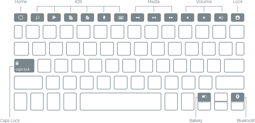 iPad Air Keyboard Layout