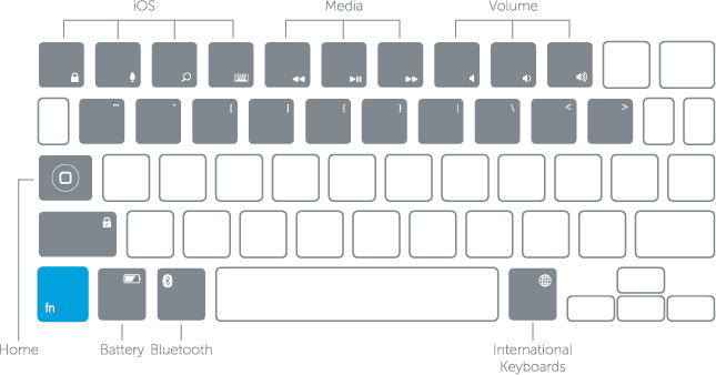 iPad mini Keyboard Layout