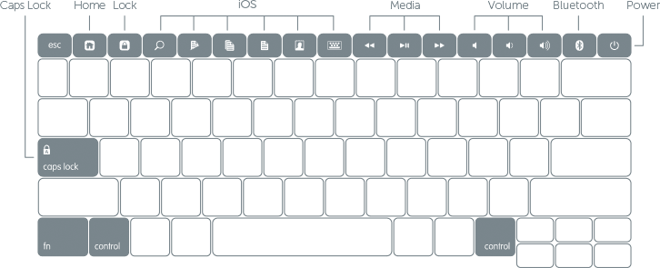 Original Keyboard Layout