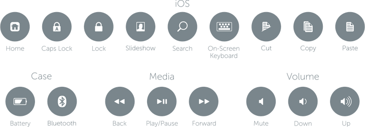 iPad 2/3/4 Special Keys