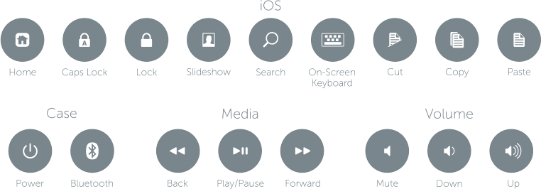 iPad Air Special Keys