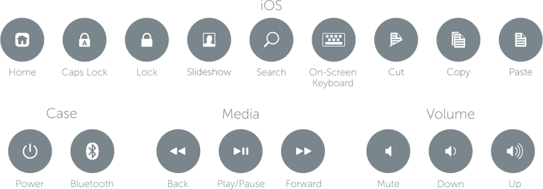 Original Special Keys